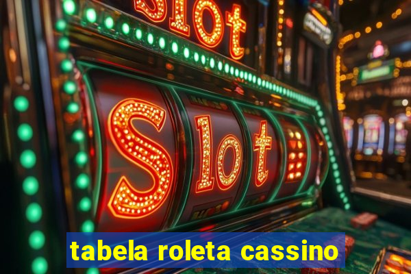 tabela roleta cassino